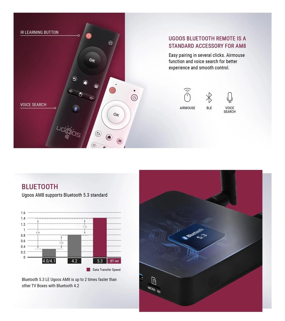 UGOOS AM8 PRO (8K) Andriod 11 S928X-J - Image 5